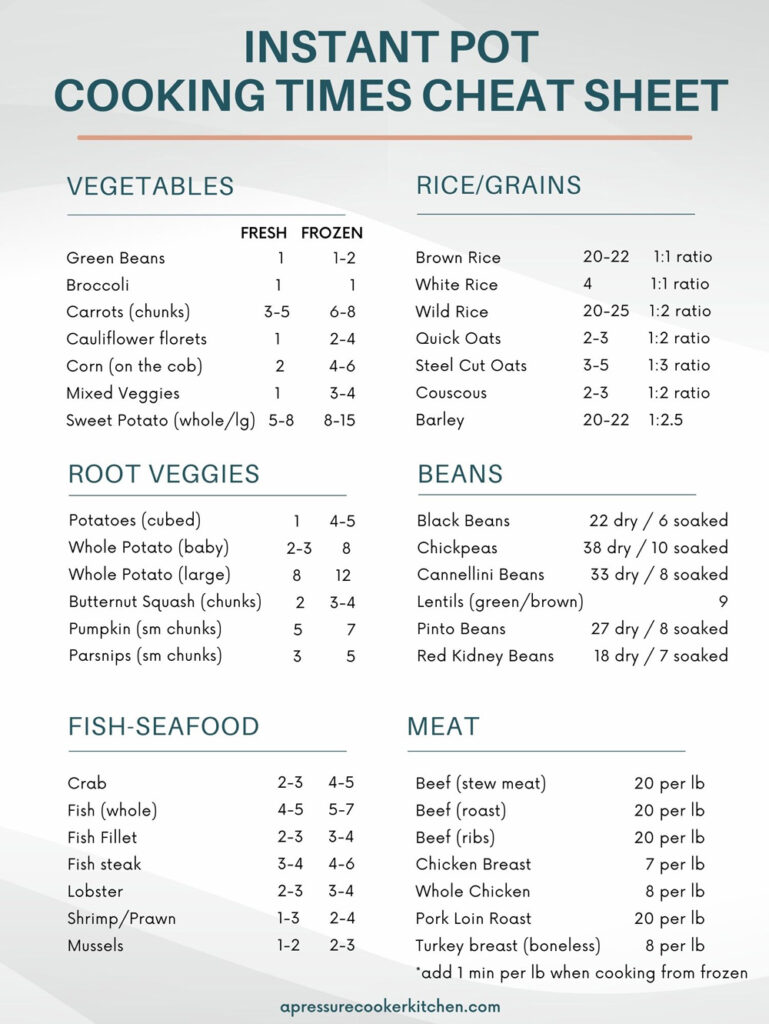 Instant Pot Cook Time Infographics, Charts, And Cheat Sheets